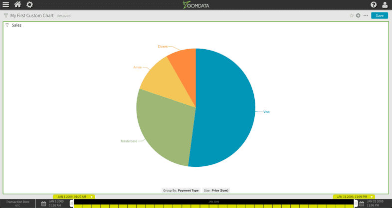 Chart with Zoomdata Colors