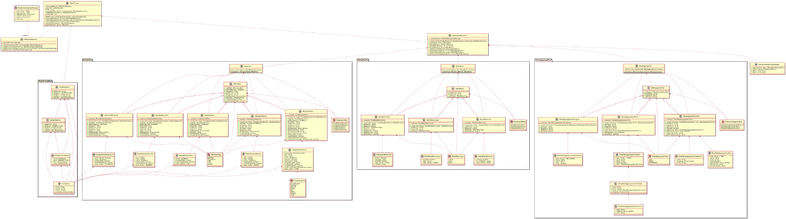 UML Diagram