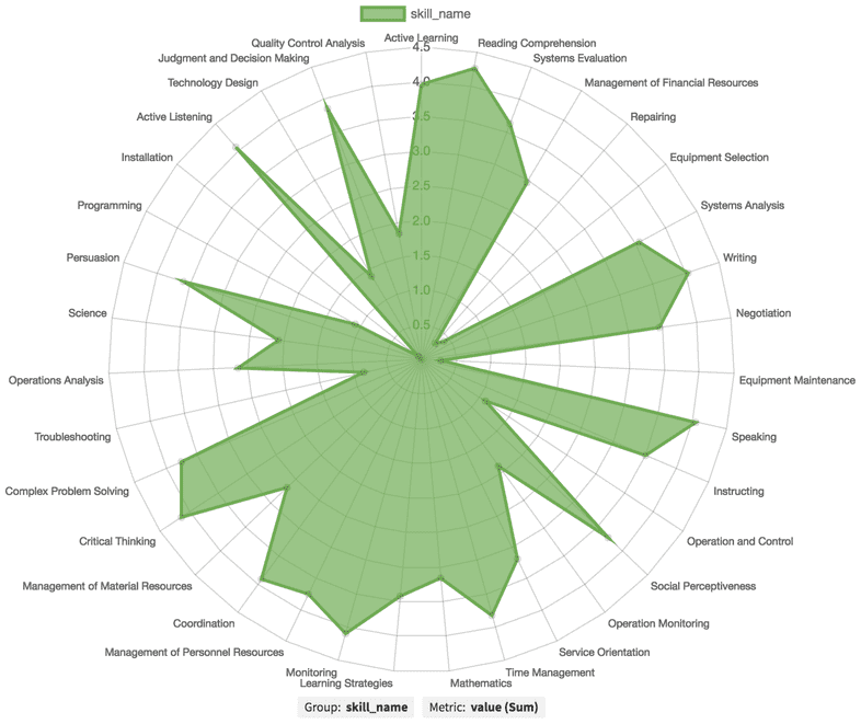 Final Version of Radar Chart