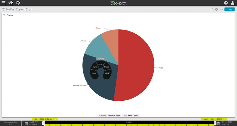 Zoomdata Radial Menu Show