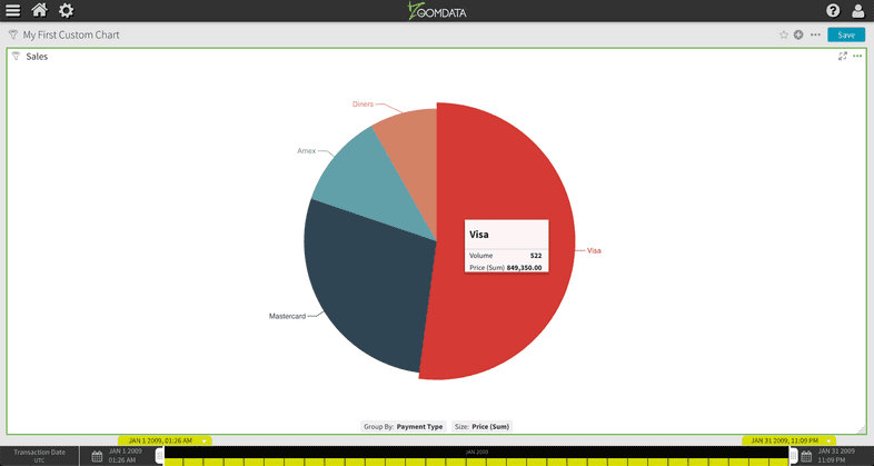 Zoomdata Tooltips Shown