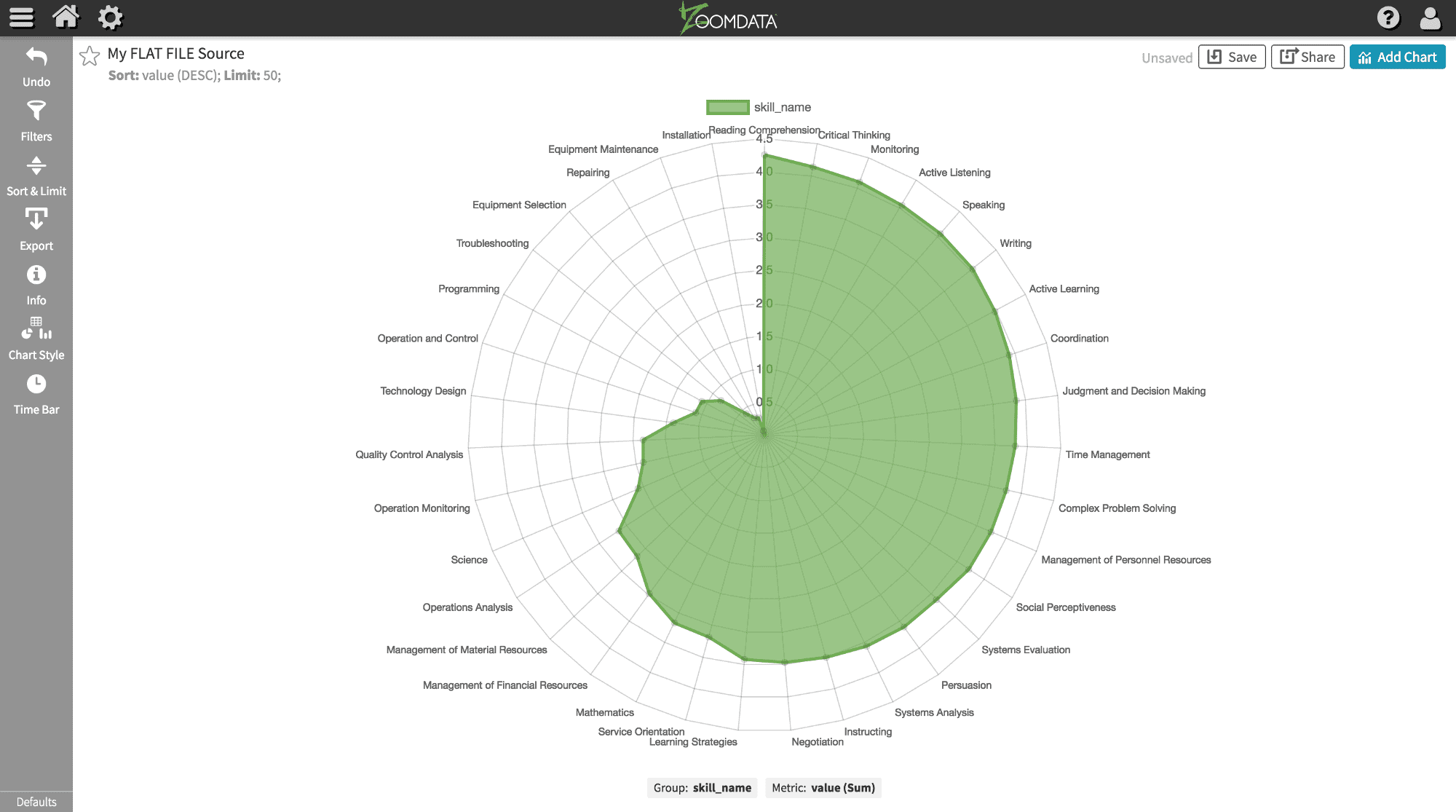 Create A New Chart Template From The Selected Chart