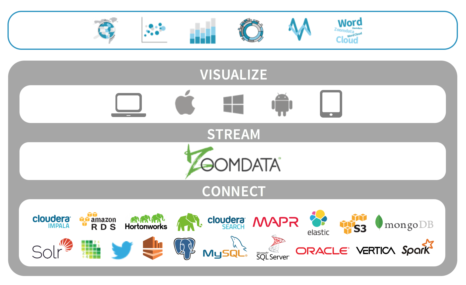 Unlock Insights from Big Data