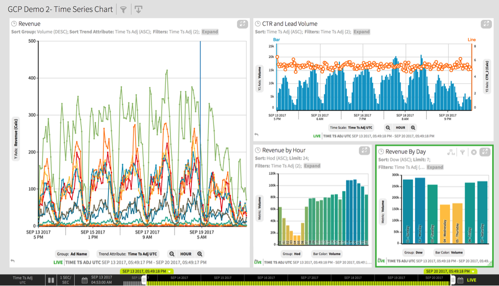 NY Taxicab Demo Comparative real time ad revenue and display visualizations