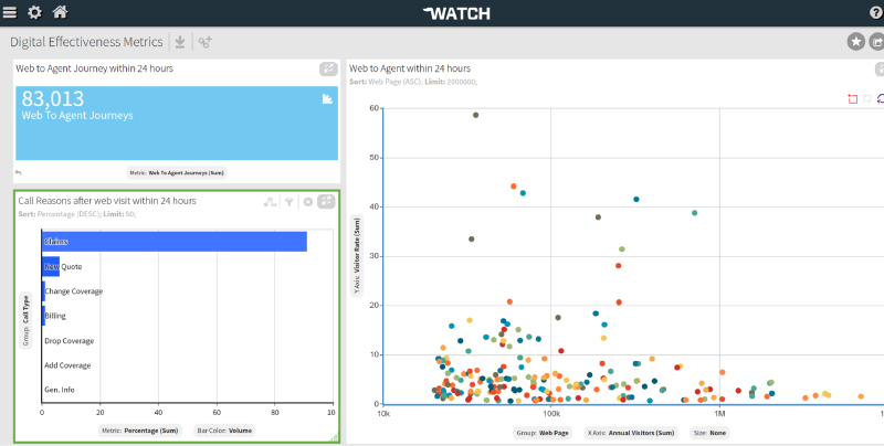 Digital Effectiveness Metrics