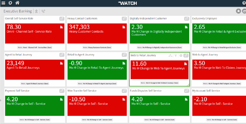 Journey Watch Analytics