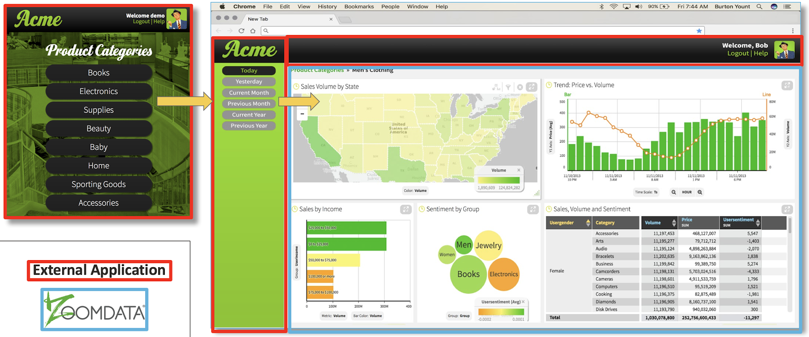 Lightweight Integrated Dashboards Lightweight Integrated Dashboards