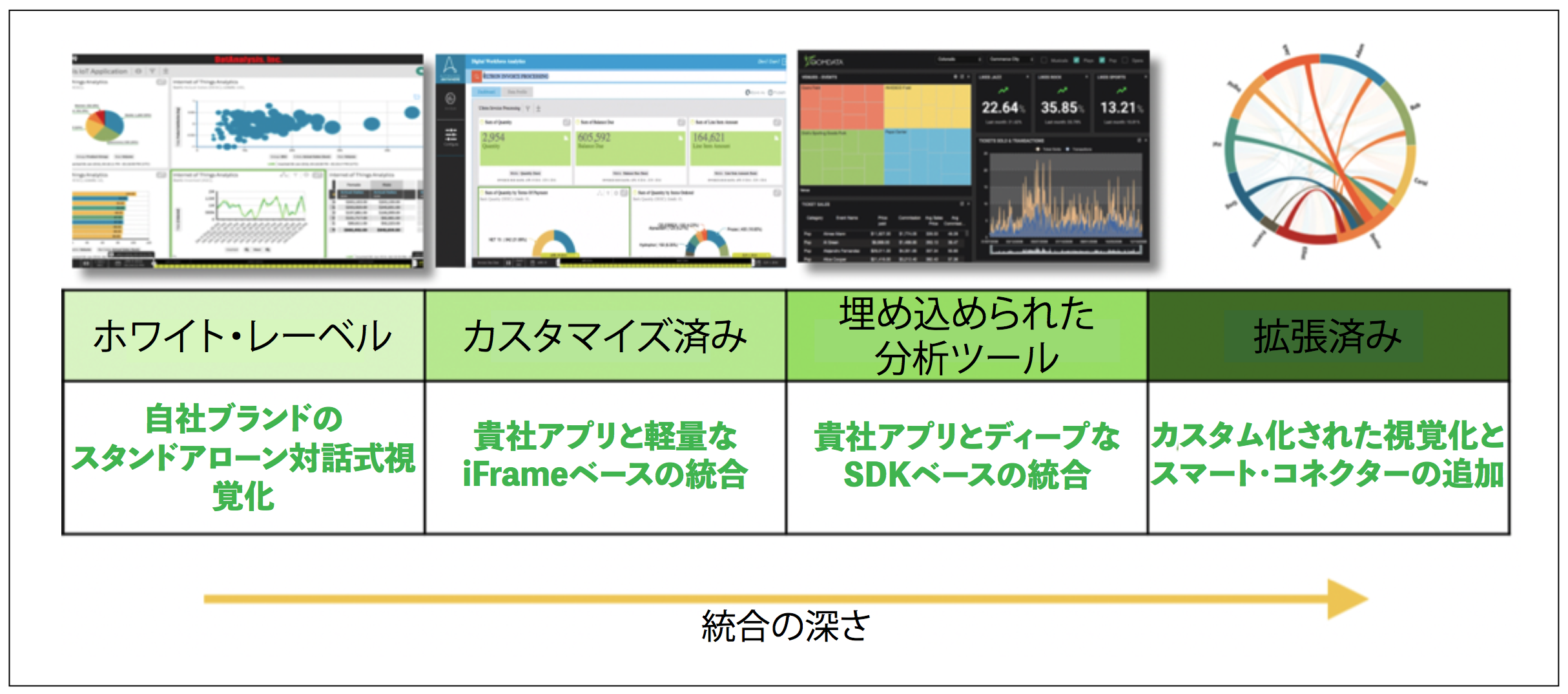 Zoomdata Embedded Big Data BI Integration Options