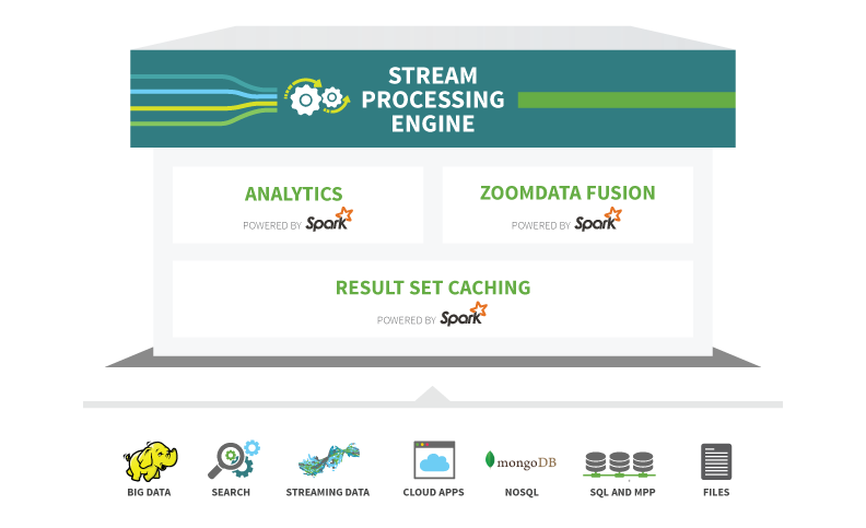 Stream Processing Stream Processing