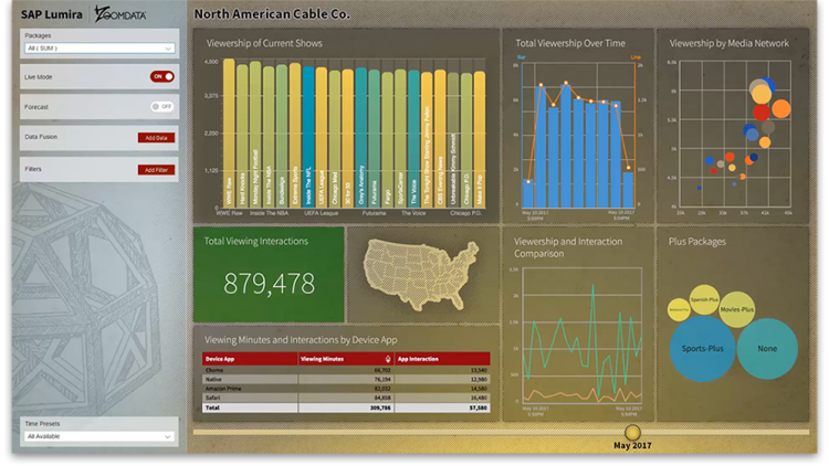 Zoomdata_SAP_Lumira Zoomdata_SAP_Lumira
