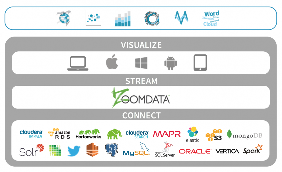 Unlock Insights from Big Data