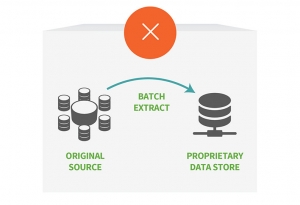 query pushdown bad example query pushdown bad example