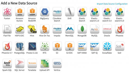 Data Sources Data Sources