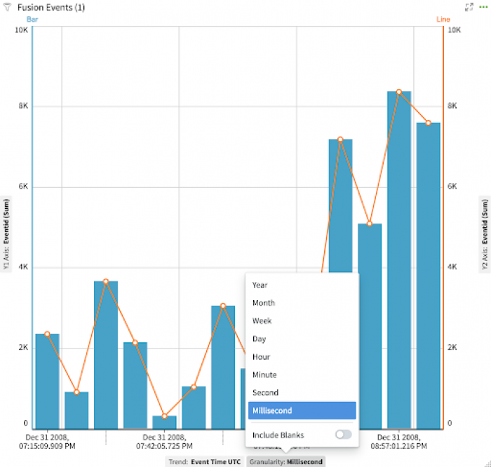 Second Millisecond Time Granularity Logi Analytics Blog Second Millisecond Time Granularity Logi Analytics Blog