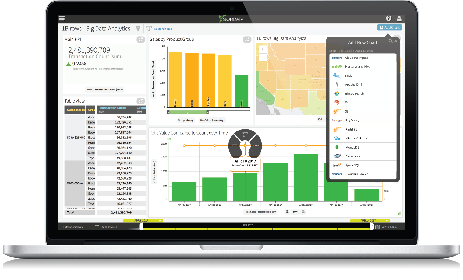 Zoomdata Real-Time Dashboard Zoomdata Real-Time Dashboard