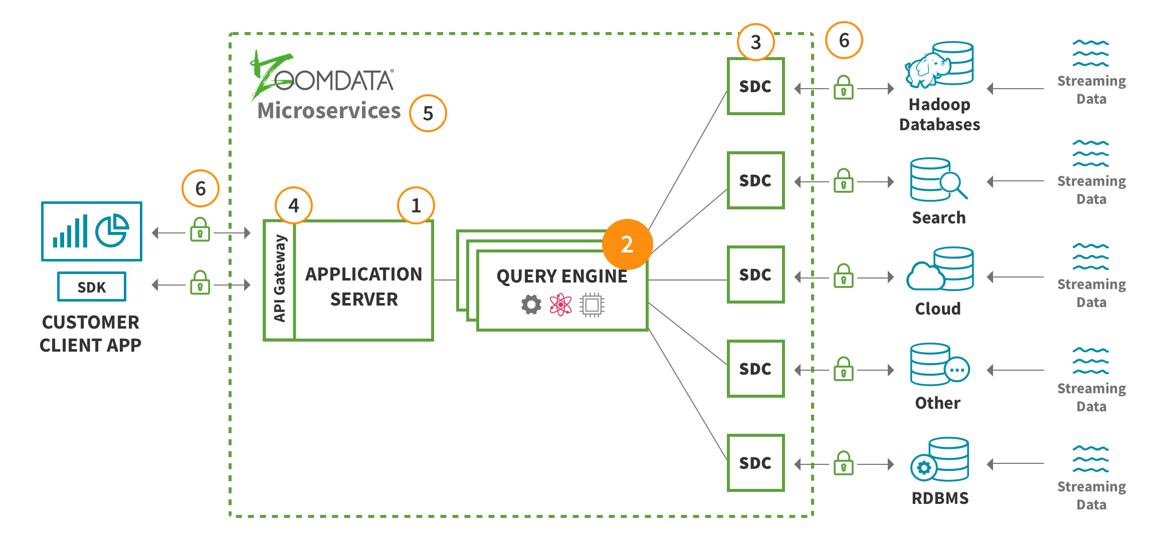 Modern Query Engine Modern Query Engine